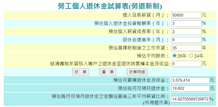 退休金怎麼算？勞保老年年金、勞工退休金試算方式、查詢與注意事項_img_1