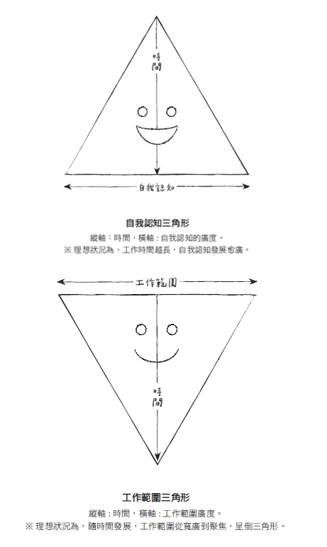 對自我與工作的探索，會隨著時間而逐漸發展。（遠流出版提供）