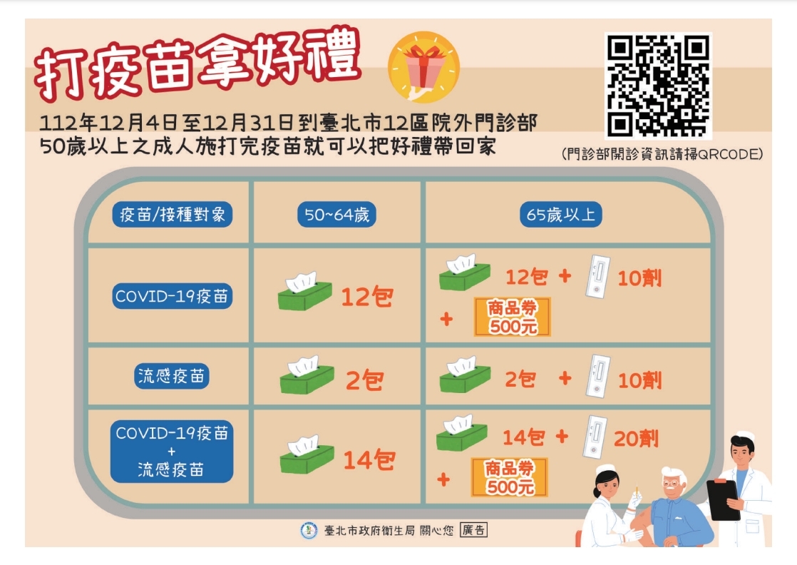 （出自台北市政府衛生局） 