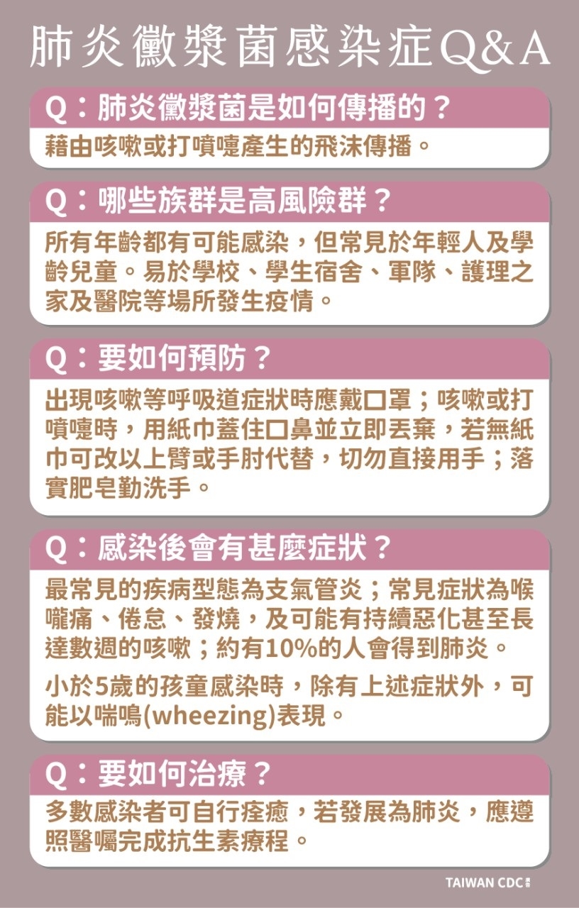 「會走路的肺炎」黴漿菌，成人也會感染嗎？症狀可以嚴重到甚麼程度？_img_1