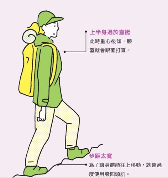 （圖片來源：《複利走路法》）