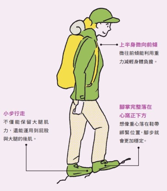 （圖片來源：《複利走路法》）