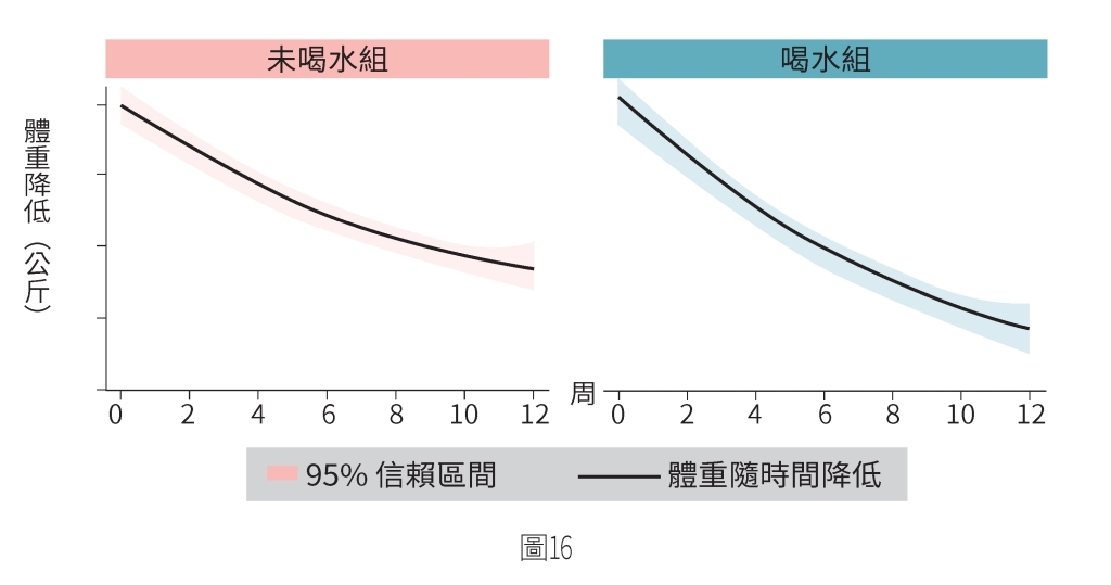 （圖片來源：原水文化）