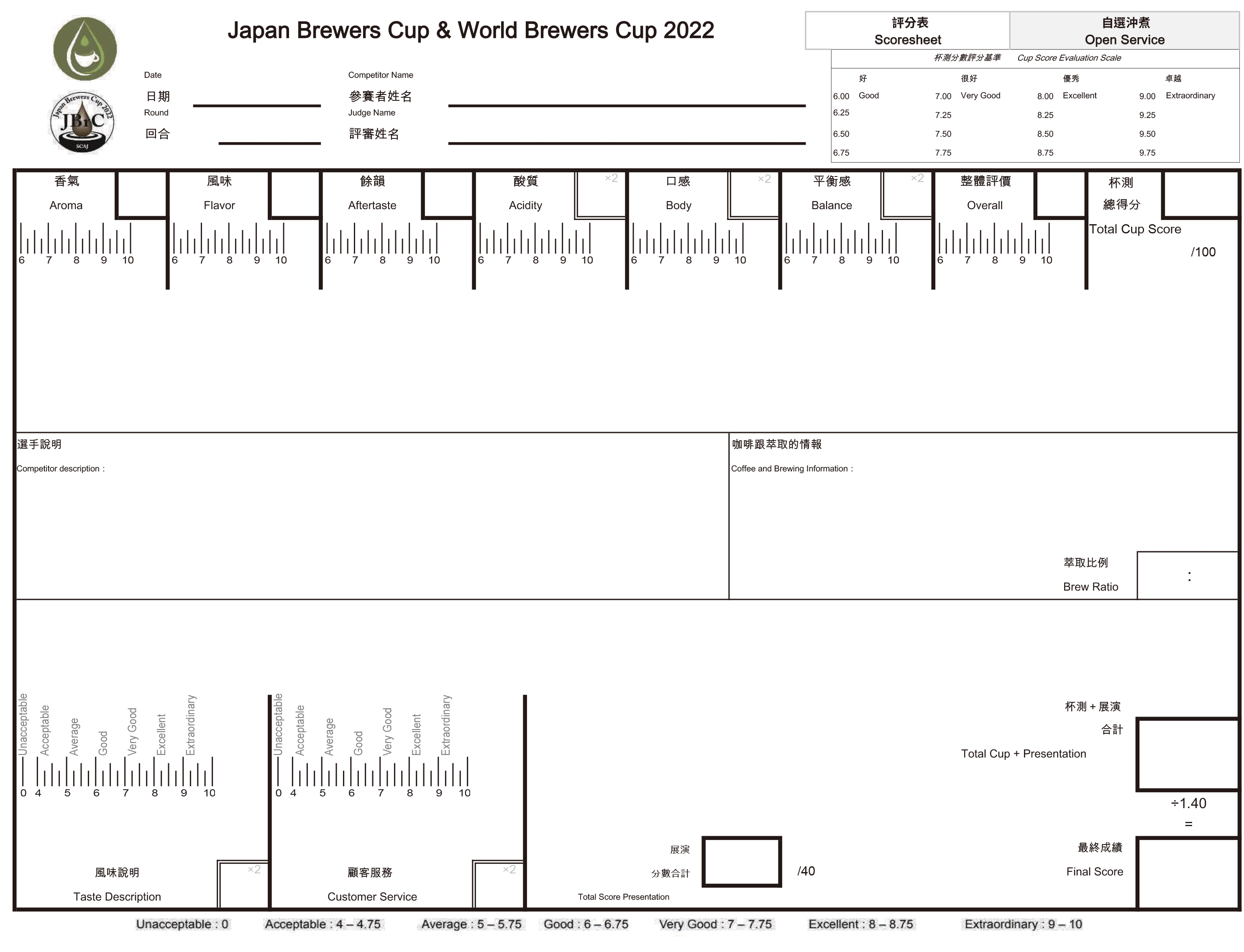 JBrC 和 WBrC 的評分表。（圖片來源：方舟文化）