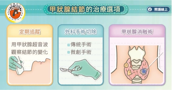 照護線上|脖子摸到突起物,甲狀腺結節有什麼症狀?有可能消失嗎?_img_3
