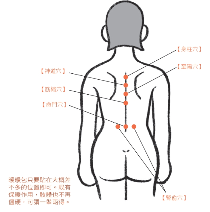 一月如何照顧健康？順應季節、氣候及日照的養生法：活動20%休息80%，多吃大豆與喝這種茶調節荷爾蒙_img_1