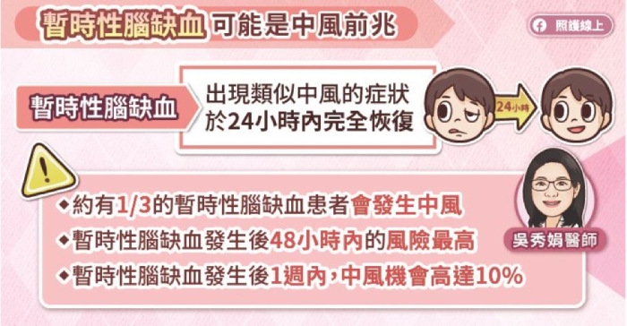 照護線上｜發生小中風，會自行痊癒嗎？醫：症狀24小時內會恢復，但2天內該做這些事防中風_img_1