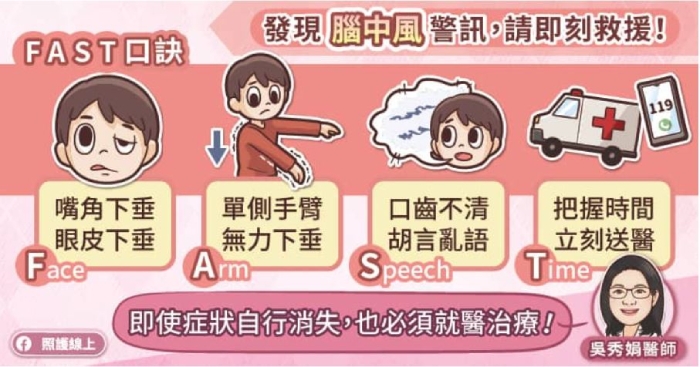 照護線上｜發生小中風，會自行痊癒嗎？醫：症狀24小時內會恢復，但2天內該做這些事防中風_img_2