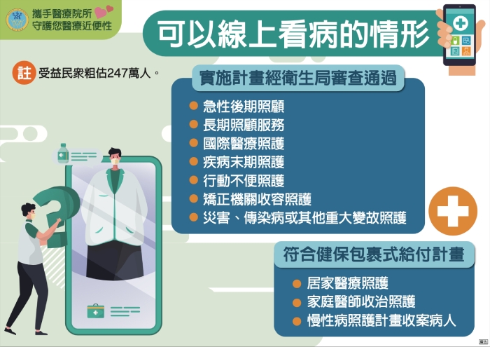 行動不便、疾病末期病人7月起有機會在家線上看病!3分鐘看懂「通訊診察治療」懶人包_img_2