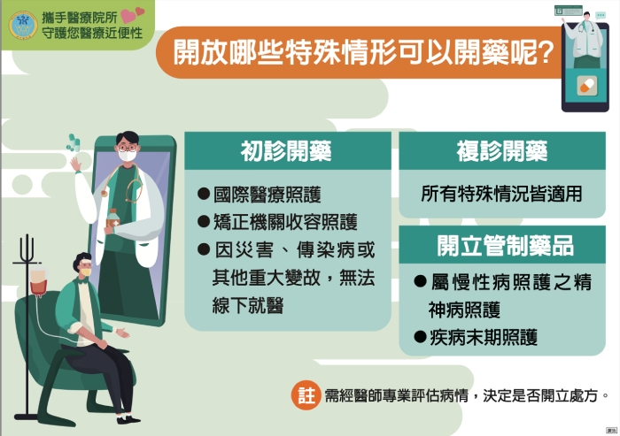 行動不便、疾病末期病人7月起有機會在家線上看病!3分鐘看懂「通訊診察治療」懶人包_img_4