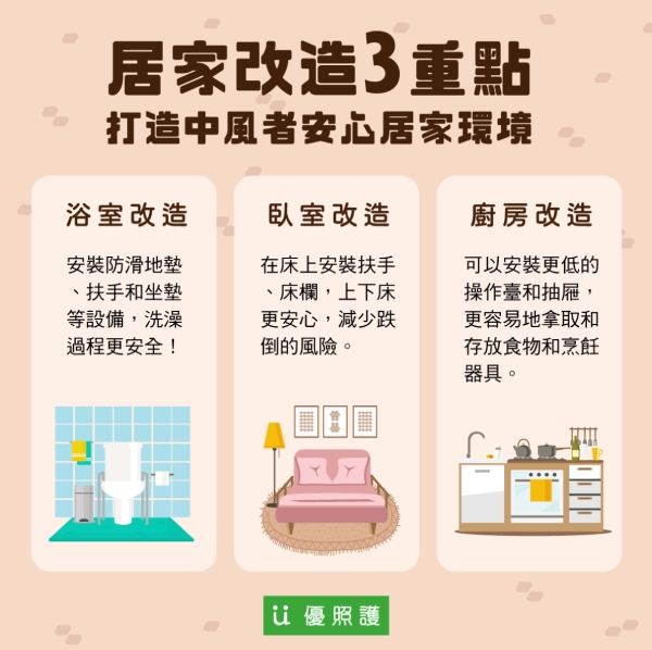 優照護｜家人中風了，如何居家改造讓生活更容易些？協助中風者更快康復的4件事_img_1