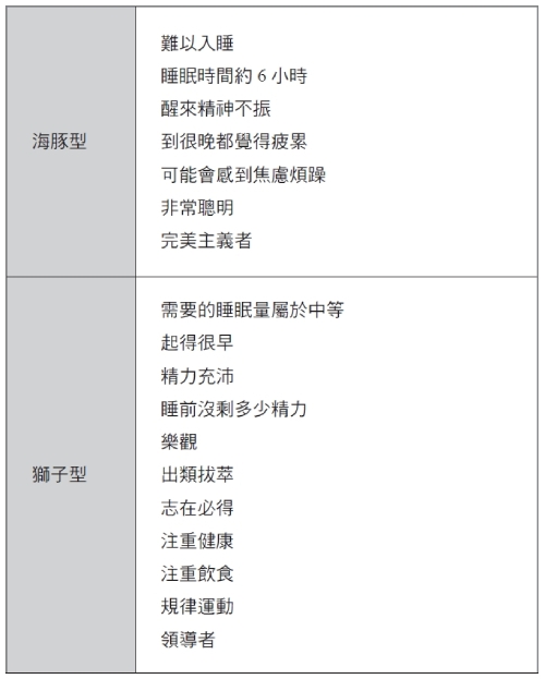 4種睡眠類型,健康風險不同!你是海豚、獅子、熊或狼?找到自己的最適睡眠法_img_1