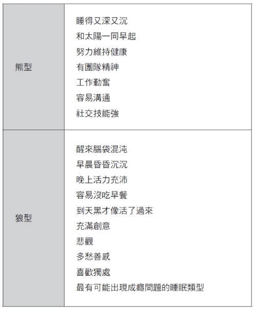 四種不同的睡眠類型，不妨可看看自己符合哪些特質，屬於哪一類？（天下文化提供）