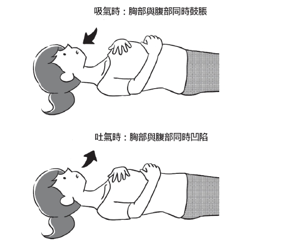 等紅綠燈時這樣呼吸，腰圍會少3公分！胸腔科醫：橫膈膜呼吸法，鍛鍊人體塑身衣_img_1