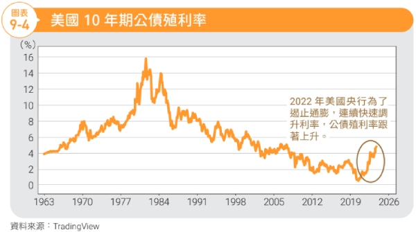 好不容易存1200萬,退休若遇金融危機怎麼辦?3種資產配置示範,找出兼顧成長與安心的方案_img_3