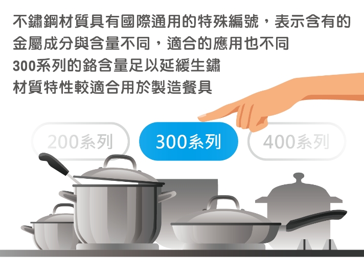 買不鏽鋼餐具，應認明「3開頭」的數字！304、316差別為何？_img_1