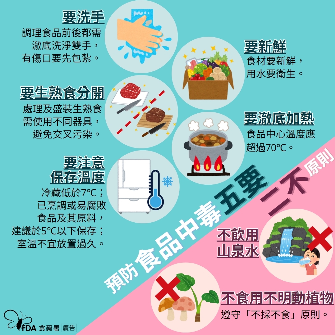 預防食品中毒五要二不原則
