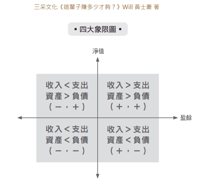 賺很大還是富不了？省很大還是不夠錢？突破金錢困境的3個重點_img_1