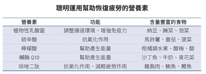 有助於恢復疲勞的營養成分。(出自常常生活文創)