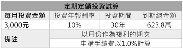 巴菲特吃飯也用折價券,月省3千30年後退休金多600萬!陳重銘的8大節流秘訣_img_1