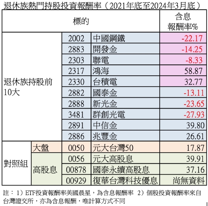 嫺人專欄|上班族、家庭主婦、退休族,看大家的持股排行榜可以學到什麼?有哪些事該注意?_img_1