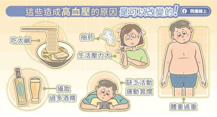 （圖片來源：照護線上）