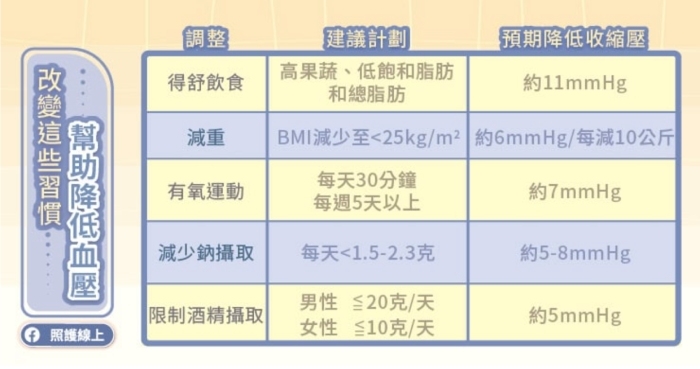 （圖片來源：照護線上）