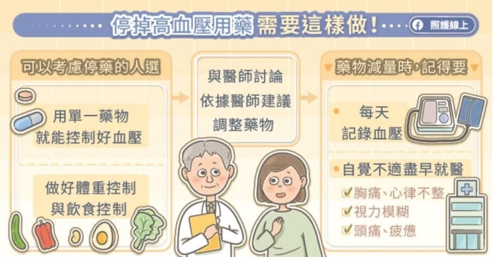 （圖片來源：照護線上）