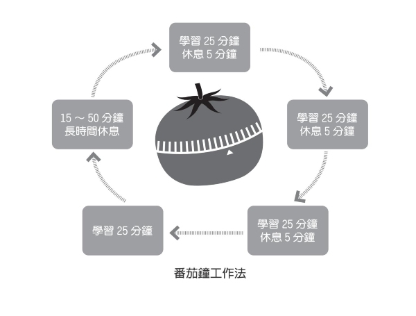 中年跑馬拉松、讀博士，挑戰讓人不容易老！吳淡如：別把人生活成看5分鐘就知道結局的平淡電影_img_2