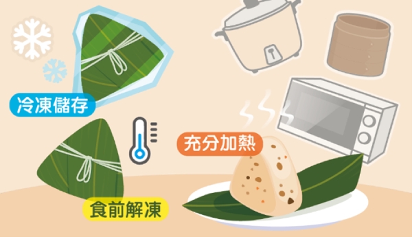 最近食品安全事件頻傳，民眾享受美食更要留意料理的細節。