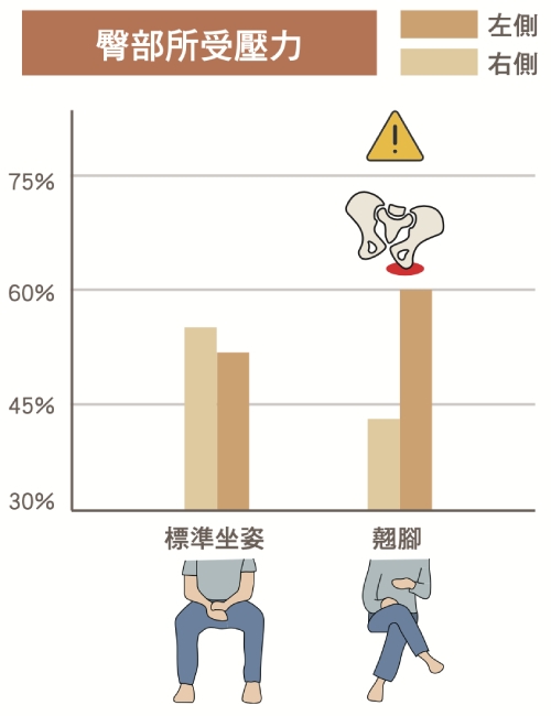 長時間翹腳會脊椎側彎，知道這姿勢不好卻忍不住？8組動作練核心穩定，坐姿自然端正_img_6