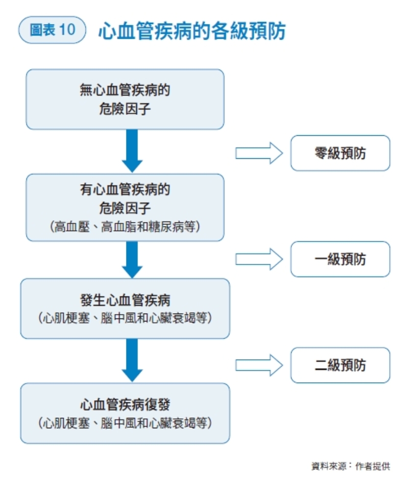 心臟內科權威這樣做超前部署，讓心血管健康100分！江晨恩醫師的飲食與運動菜單 _img_1