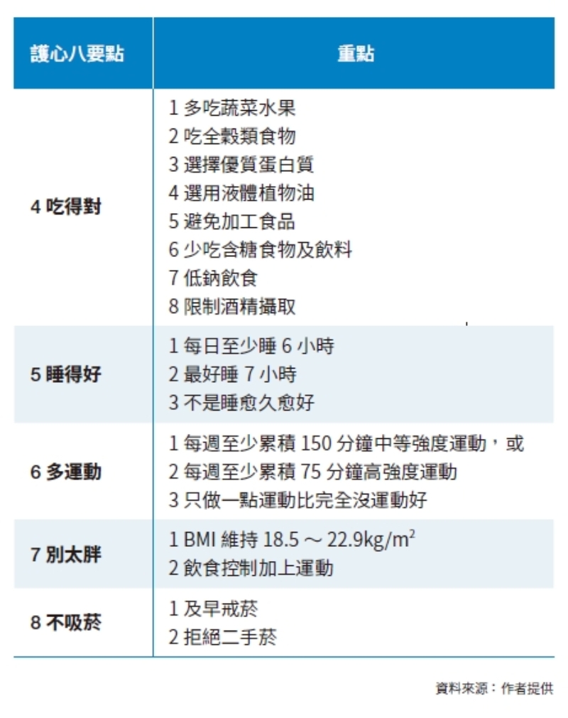 心臟內科權威這樣做超前部署，讓心血管健康100分！江晨恩醫師的飲食與運動菜單 _img_4