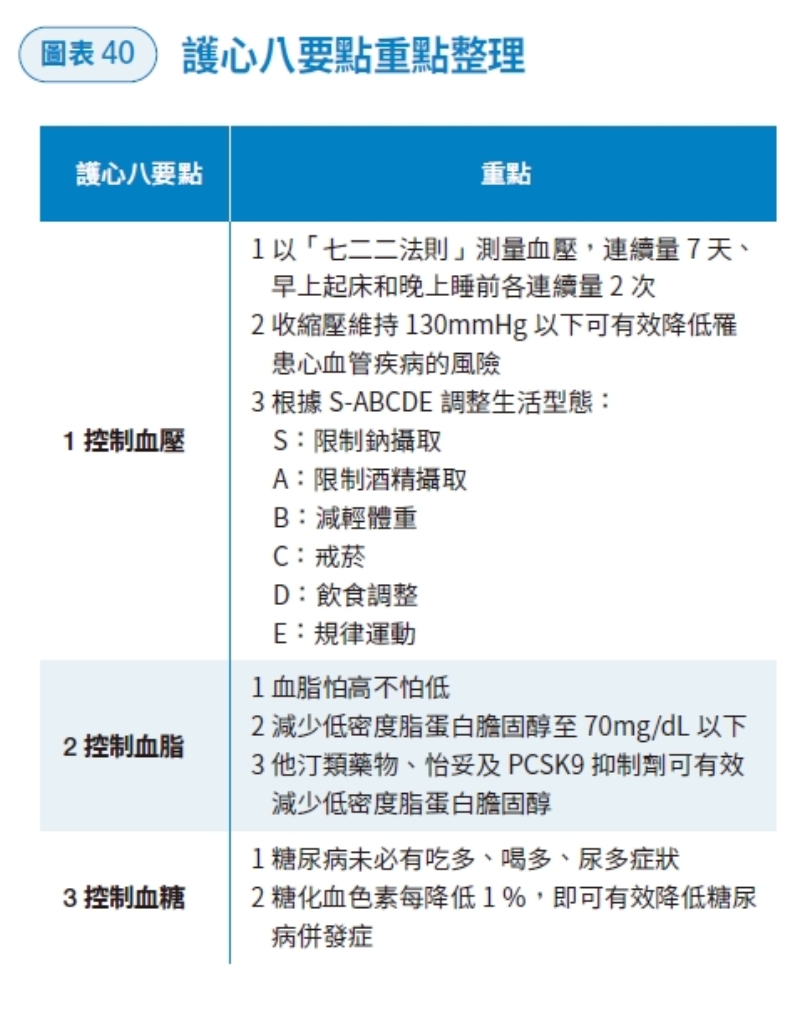 心臟內科權威這樣做超前部署，讓心血管健康100分！江晨恩醫師的飲食與運動菜單 _img_3