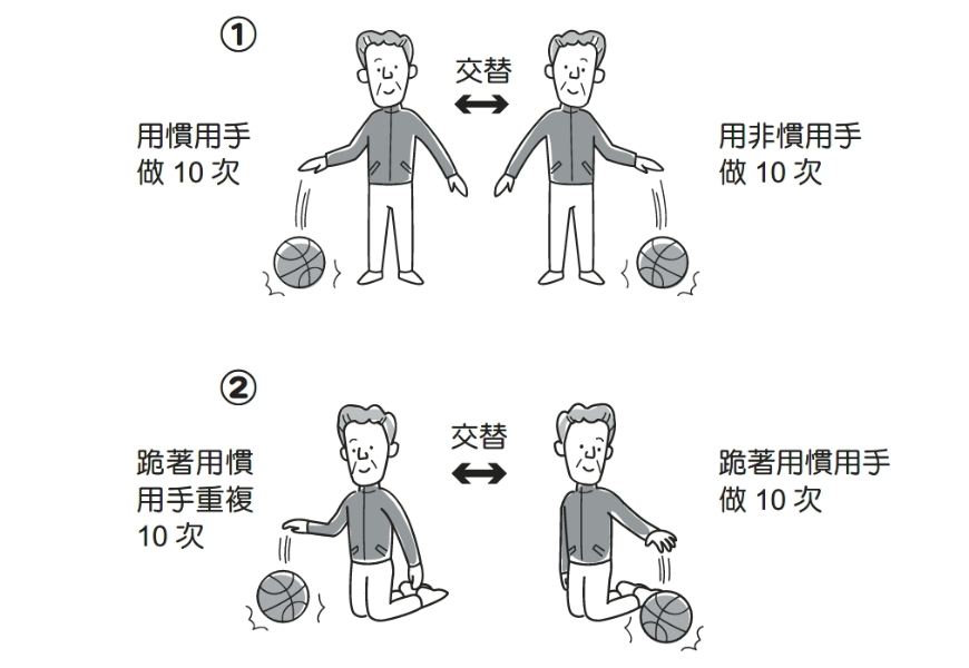 （出自《大腦不老化的人都這樣做》）