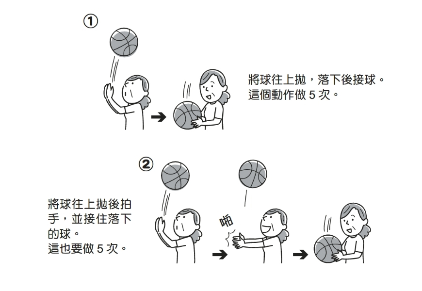 （出自《大腦不老化的人都這樣做》）