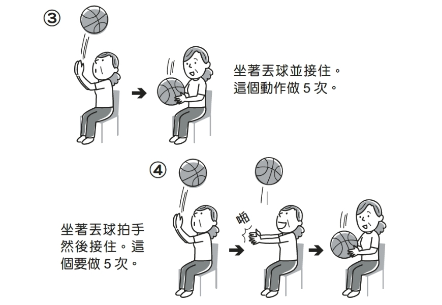 （出自《大腦不老化的人都這樣做》）