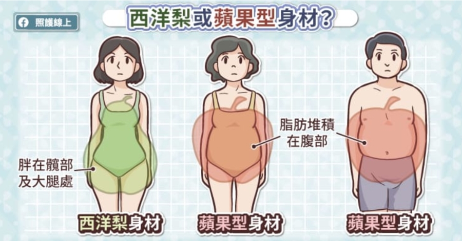 （圖片來源：照護線上）