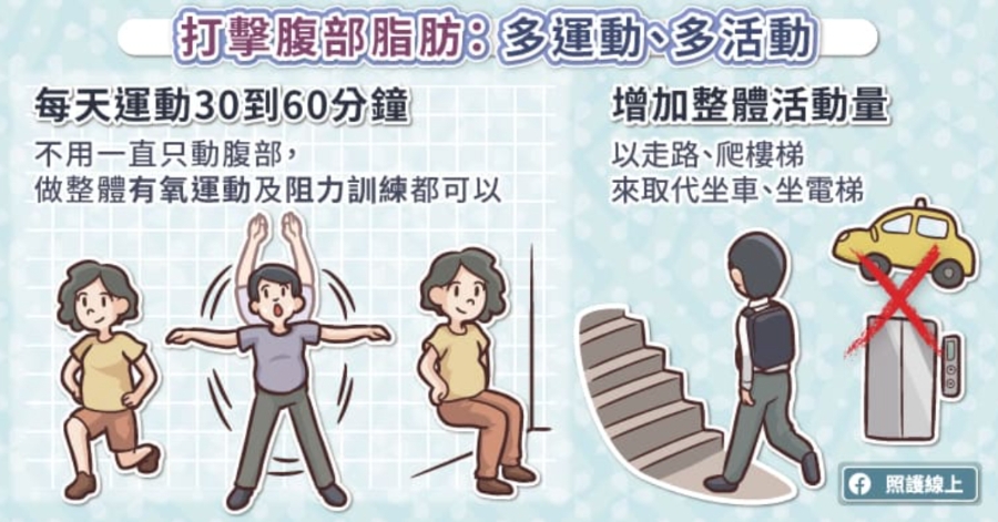 （圖片來源：照護線上）