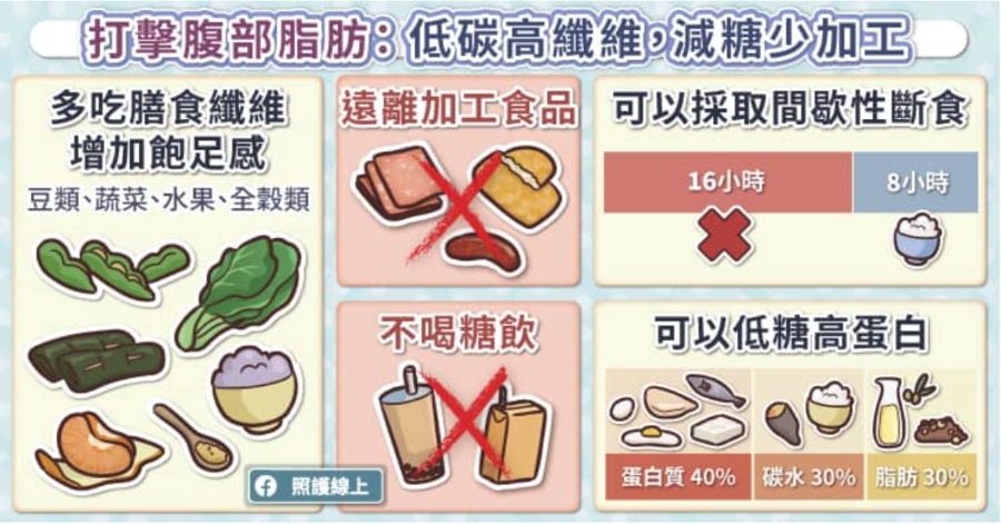 （圖片來源：照護線上）