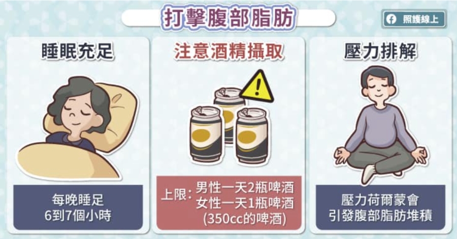 （圖片來源：照護線上）