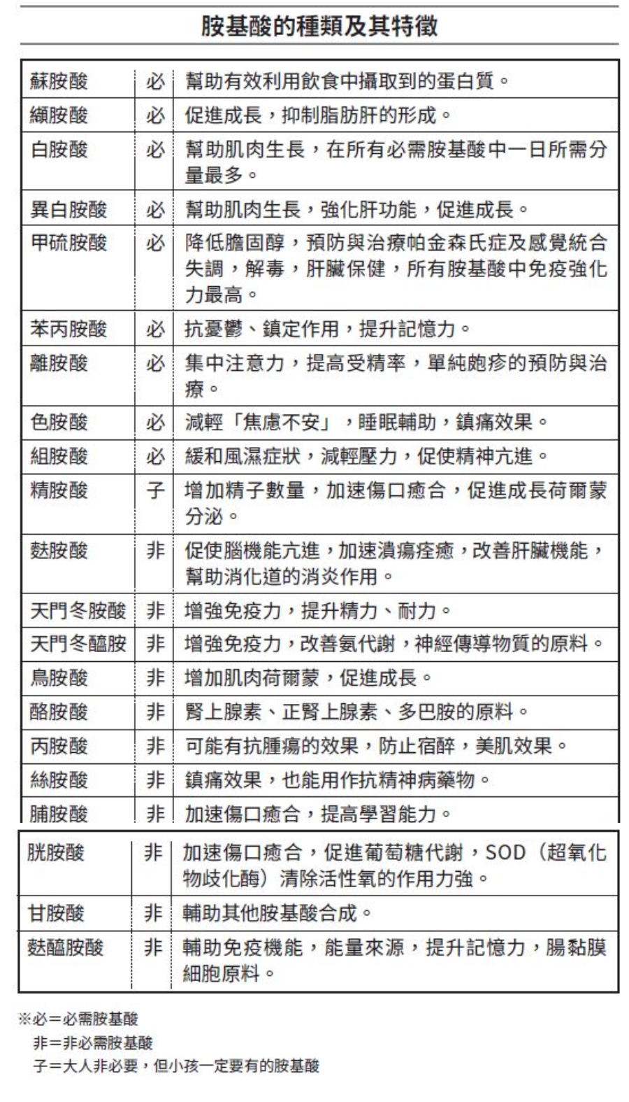 體內酵素隨年紀變大而減少,如何補足助身體抗氧化?酵素營養學專家:少吃熟食,生食應增到這比例!_img_1