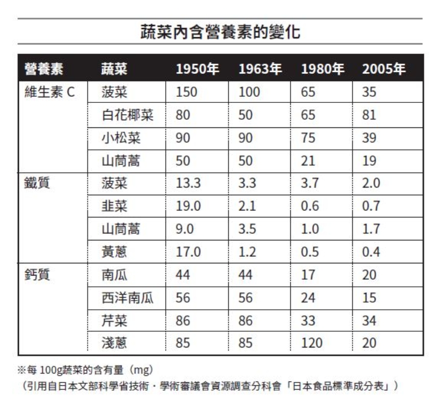 體內酵素隨年紀變大而減少,如何補足助身體抗氧化?酵素營養學專家:少吃熟食,生食應增到這比例!_img_2