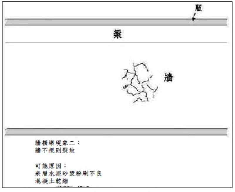 房子出現裂紋時要小心!牆面與梁的斜紋、直紋、橫紋、不規則紋怎麼解讀?哪些是正常、哪些要快處理?_img_2