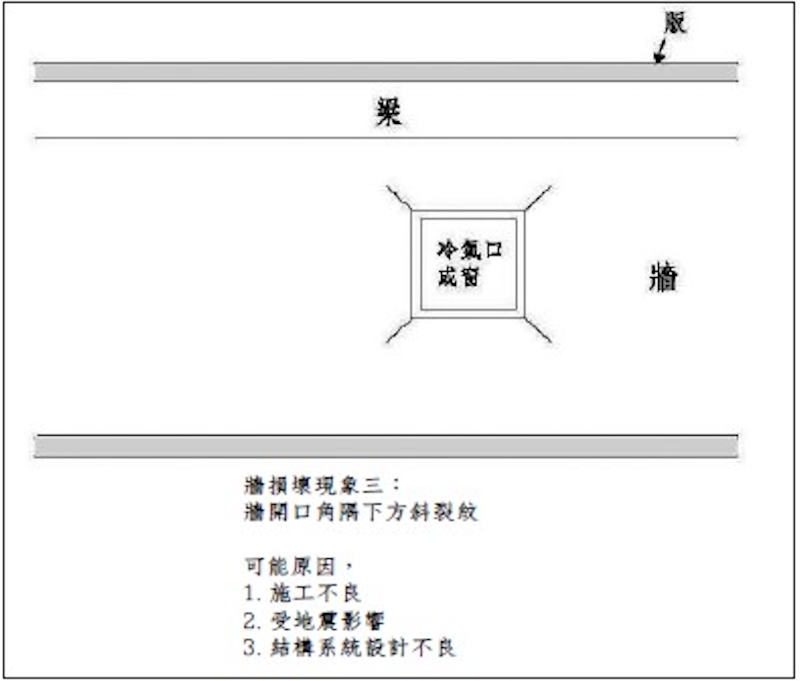 房子出現裂紋時要小心!牆面與梁的斜紋、直紋、橫紋、不規則紋怎麼解讀?哪些是正常、哪些要快處理?_img_3