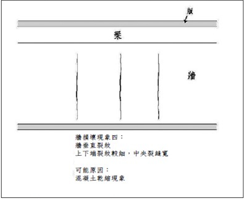 房子出現裂紋時要小心!牆面與梁的斜紋、直紋、橫紋、不規則紋怎麼解讀?哪些是正常、哪些要快處理?_img_4