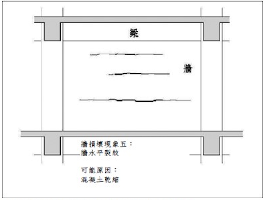 房子出現裂紋時要小心!牆面與梁的斜紋、直紋、橫紋、不規則紋怎麼解讀?哪些是正常、哪些要快處理?_img_5