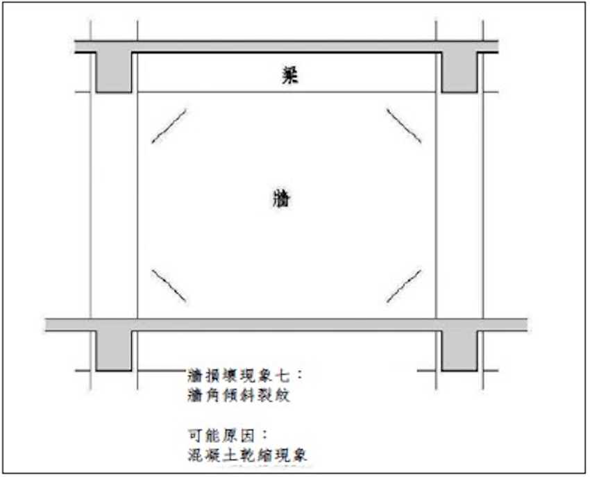 房子出現裂紋時要小心!牆面與梁的斜紋、直紋、橫紋、不規則紋怎麼解讀?哪些是正常、哪些要快處理?_img_7