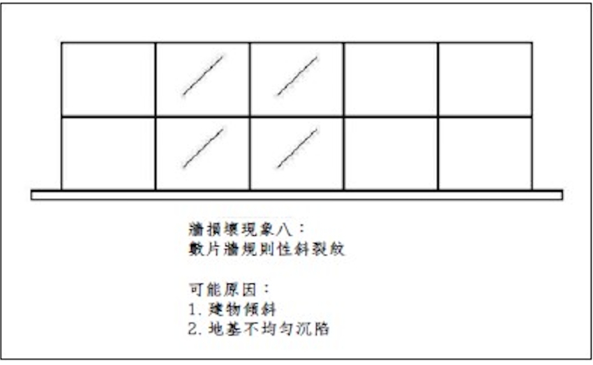 房子出現裂紋時要小心!牆面與梁的斜紋、直紋、橫紋、不規則紋怎麼解讀?哪些是正常、哪些要快處理?_img_8
