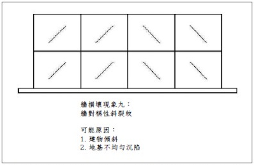 房子出現裂紋時要小心!牆面與梁的斜紋、直紋、橫紋、不規則紋怎麼解讀?哪些是正常、哪些要快處理?_img_9